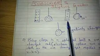 CHARGING A BODY BY INDUCTION METHOD.