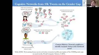 Cognitive network science - Massimo Stella