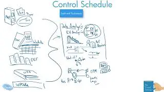 Drawn Out: Control Schedule Process Whiteboard Review 6th ed PMBOK