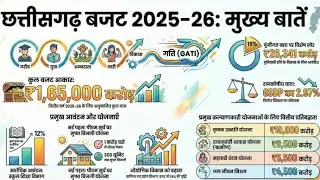 छत्तीसगढ़ बजट 2025&ndash;26 | CGPSC Pre 2026 Revision | Budget Analysis in Hindi | CG Current Affairs