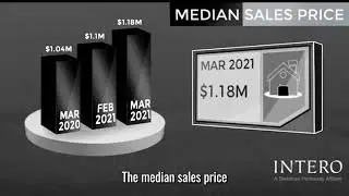 Milpitas Market Update April 2021