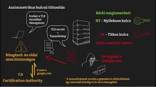 S1E27 - Titkosítások, HTTPS, Tanusítványok, DNS
