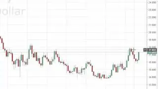 Silver Prices forecast for the week of June 13 2016, Technical Analysis