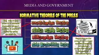 Media & information Literacy: Normative Theories of the Press
