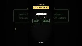 Types of Data structures #techshorts #datastructures #shorts #youtubeshorts #coding #datascience