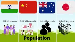 Australia vs India vs Japan vs China Comparison DataDuck