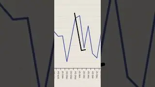 W-shape Economic recovery | Financial education | Economy | Inflation | Stock market #short #shorts