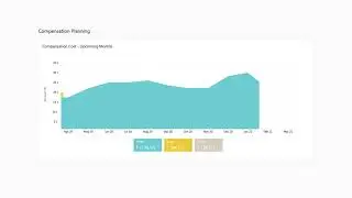 Compensation Planning Software | Compensation Analytics, Planning , Revision, calculations