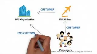 Who is a Customer