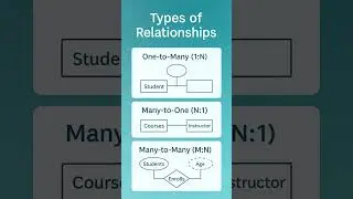 DBMS Lecture 5: ER Model Notion for Database Design