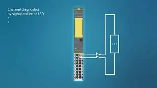 SIMATIC ET 200SP F-DQ 4