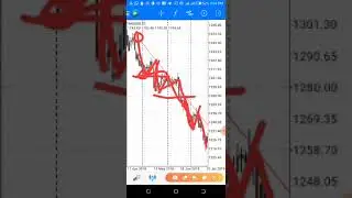 Dynamic/Slant Support and Resistance