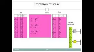 PLC LAD (Ladder): Using Correct Programming Method
