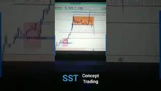 #NFP GBP Tracking Tracking Advanced Level Trading By Posible #SST Concept Trading  | SST |