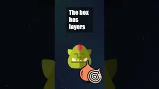 What is the CSS Box Model? #shorts