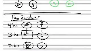 Finding Closely Related Keys