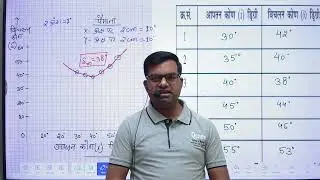 Graph of prism in physics practicle exam in hindi | draw Graph to find refractive index of prism