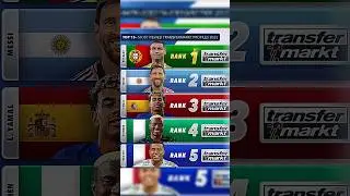 Fifa 2026 Tranfer market top 15 player ranking | Football all news |#footballshorts#Phonk