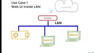 Device Web UI Dashboard :: STM32 :: Keil RTX