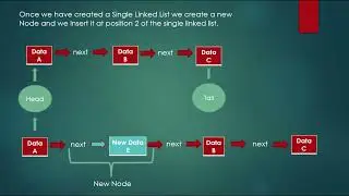 Data Structures Single Linked List part 3 : Insert a Node  in position 2 of a Single Linked List
