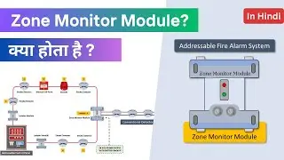 Zone Monitor Module Explained in Hindi | Working, Wiring & Use in Fire Alarm System