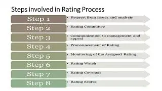 Unit 5 Lecture 4 Credit Rating Methodology