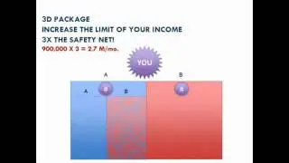 UNILOAD eloading business Presentation Part 1 free load wallet !!!