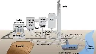 Industrial wastewater treatment | Wikipedia audio article