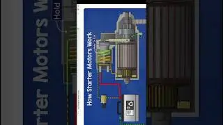 How electric power flows in starter motor