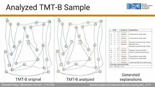 Explainable Automatic Evaluation of the Trail Making Test for Dementia Screening