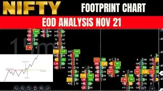 EOD Analysis Nifty & Banknifty Order flow Analysis Nov 21  #livetrading #nifty #banknifty #orderflow