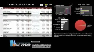 Interactive Management Report.avi