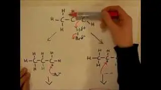 Electrophilic Addition HBr