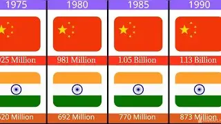 India vs China: Who Will Rule the Future? (Population Growth Timeline)