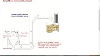Air-Tec Dense Phase Pneumatic Conveying with Boosters - Filquip Pty Ltd