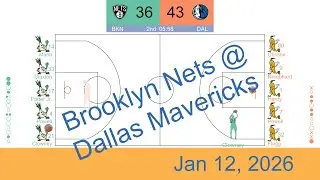 [NBA 2025-26] Brooklyn Nets vs Dallas Mavericks | Jan 12, 2026