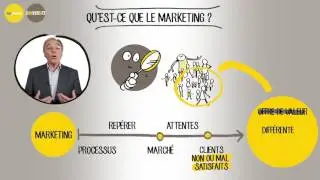 [Bpifrance Universit&eacute;] Comprendre les fondamentaux du marketing