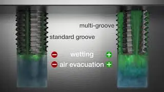 Thread forming with the multi-groove