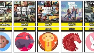 Zodiac Year During Each GTA Game Release (1997&ndash;2026)