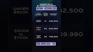 Ontario Housing Market Update for December 2025