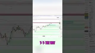 Trading Strategies: ORB, Pre-Market High/Low Explained #shorts