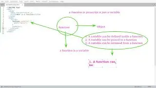 Javascript Function In Depth Part 1