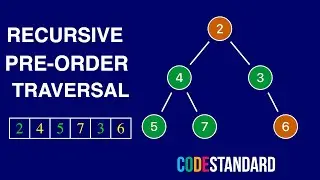 Binary tree pre-order traversal algorithm in Python/Java/C# - CodeStandard