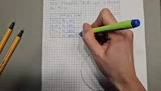 Erklärvideo Kreisdiagramm