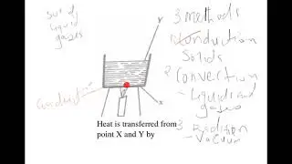 KCPE revision questions and answers on heat transfer