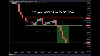 SST Trade Signal - NAS100 15m 280+ PIPS during Power Hour April 26/22 - Snipers Banked