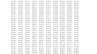 SPPU results released 2023 t.y b.com / reserve candidate for some reason problem or reason