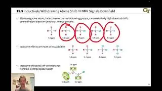 Chemical Shift in Proton NMR