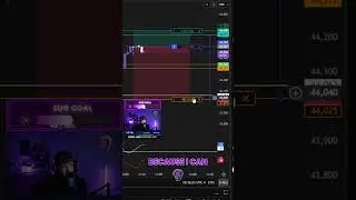 Управление торговыми рисками: освоение ADX и годовых торговых стратегий #short