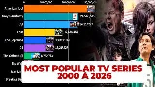 Most Popular TV Series (2000&ndash;2026) 📺 | From Friends to Stranger Things